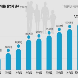 사진크게 보기