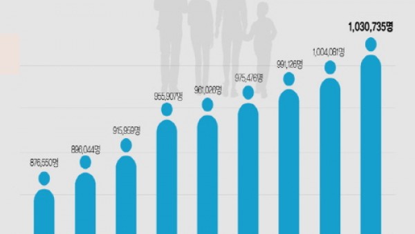 사진크게 보기