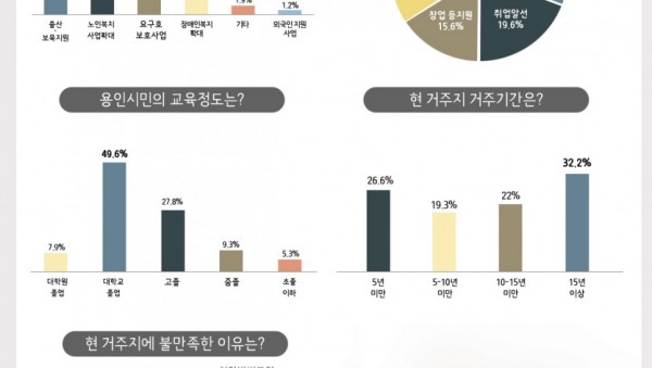 2019용인시사회조사.jpg
