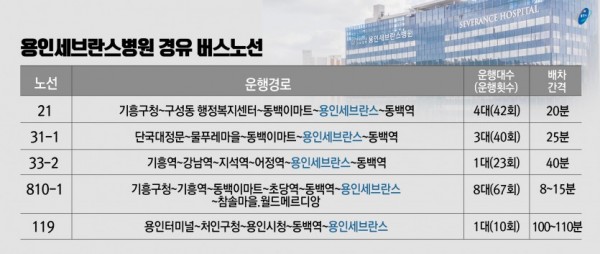 용인세브란스-경유버스-노선.jpg