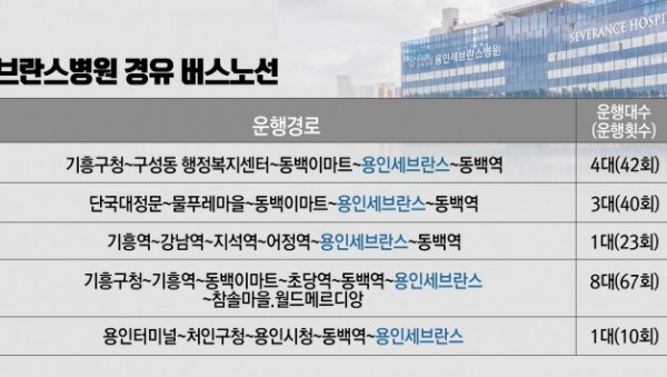 용인세브란스-경유버스-노선.jpg