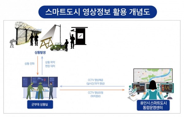 스마트도시-영상정보-활용개념도 (1).jpg