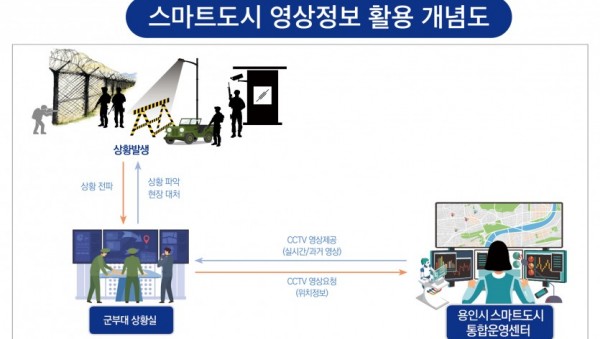 스마트도시-영상정보-활용개념도 (1).jpg