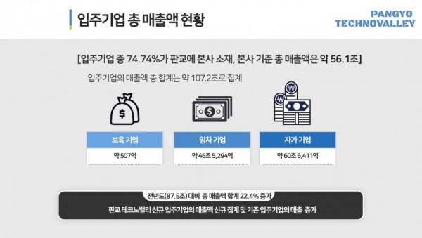 입주기업+총+매출액+현황.jpg