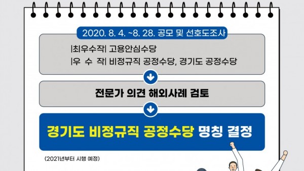 [참고자료] 경기도 지벙규직 공정수당 카드뉴스.jpg