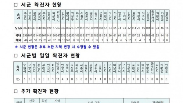 경기도+코로나19+발생+현황(2020.10.24.+10시)－1.jpg