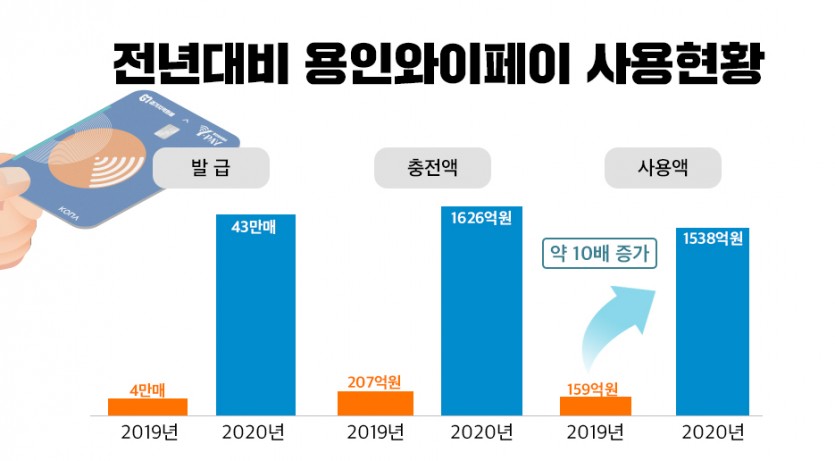 전년대비-용인와이페이-사용현황.jpg