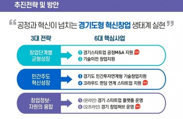 경기도형 K-스타트업 지원전략.jpg