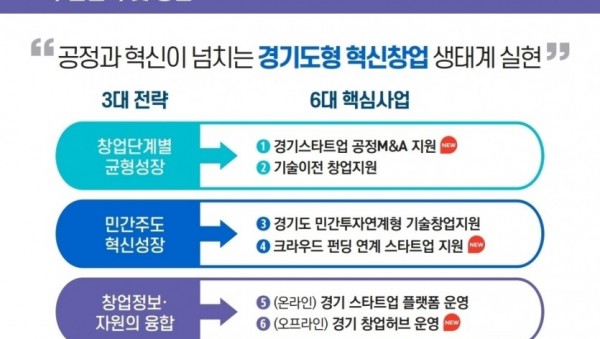 경기도형 K-스타트업 지원전략.jpg