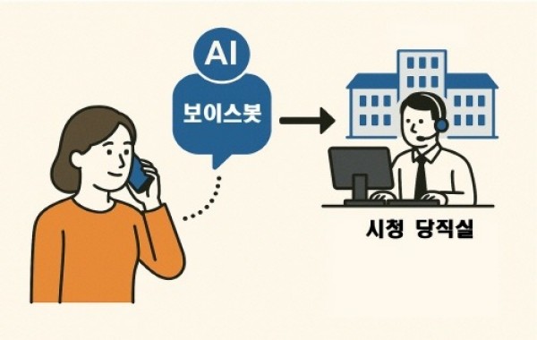 2. 이천시 인공지능 보이스봇 도입 야간 민원응대 강화.jpg