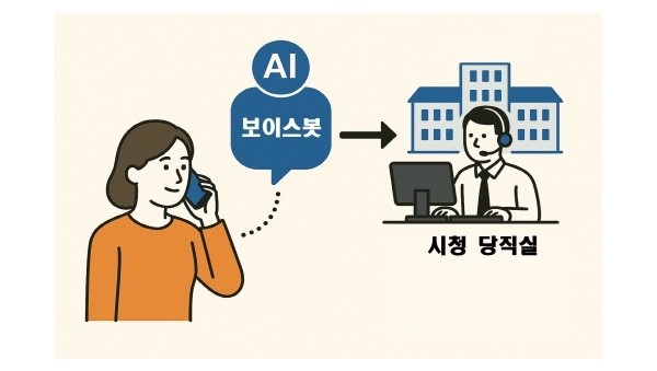 2. 이천시 인공지능 보이스봇 도입 야간 민원응대 강화.jpg